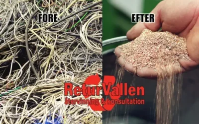 Retur- och återvinning